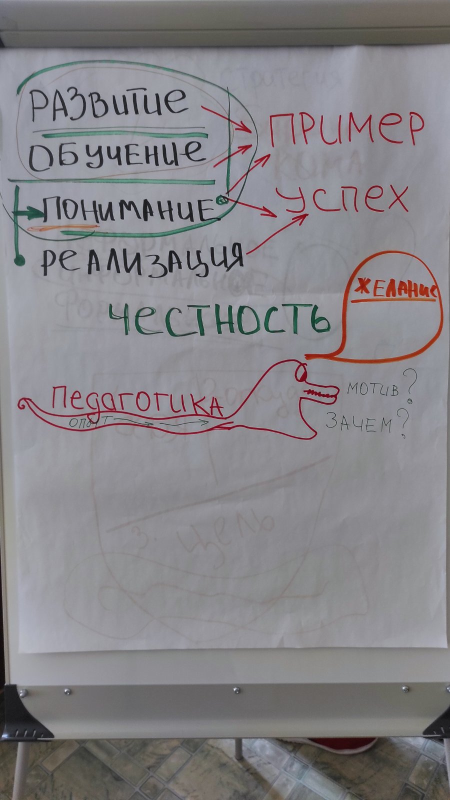 неформальна освіта 2